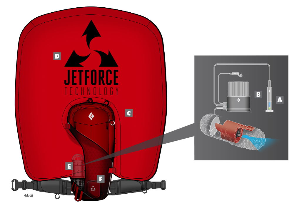 Jet force clearance avalanche backpack