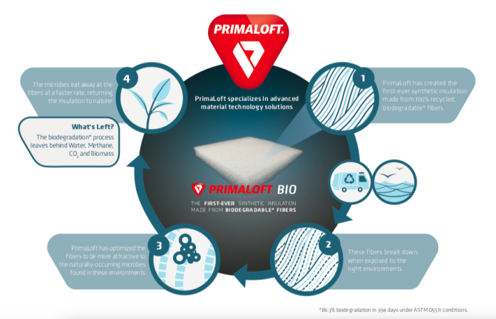 primaloft synthetic insulation