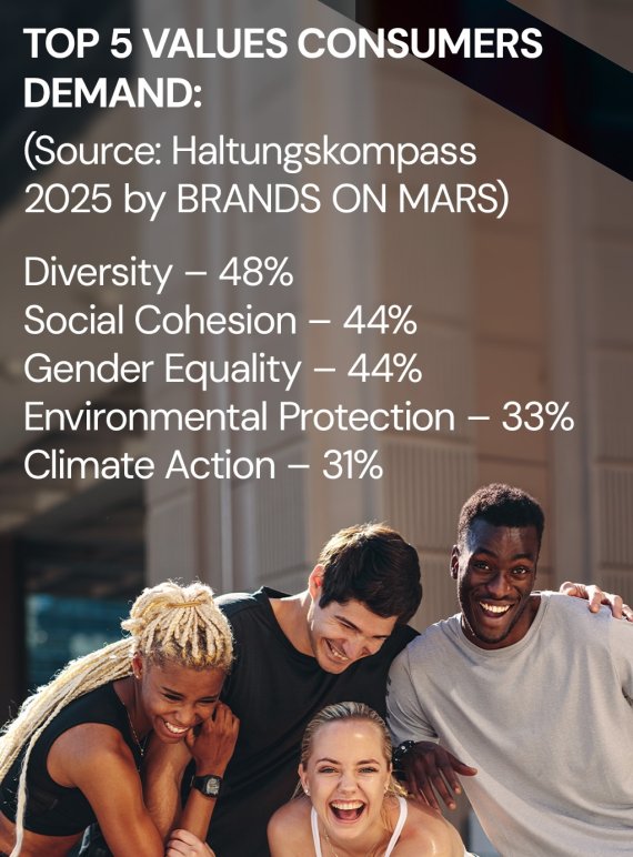 Top Five Consumer Values