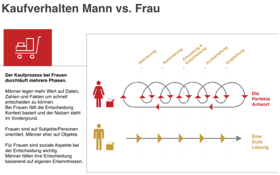 was ist männern wichtig bei einer frau