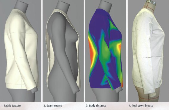 Wie ein Produkt aussieht und ob es passt, lässt sich über 3D-Simulation schon am Rechner herausfinden. 